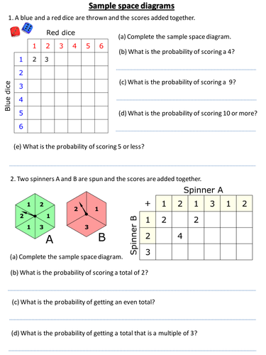 Sample Space Diagrams by - UK Teaching Resources - TES