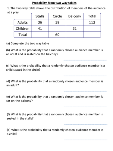 Two Way Tables And Relative Frequency Worksheet Answers Worksheet List