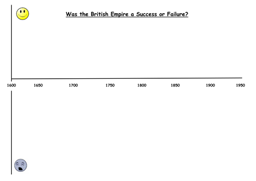Was the British Empire a success or failure?