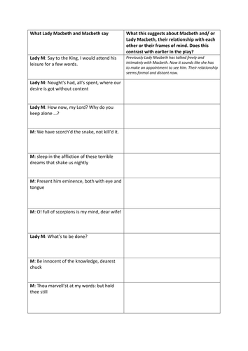 Macbeth Act 3 Scene 2 Quotations Worksheet Teaching Resources