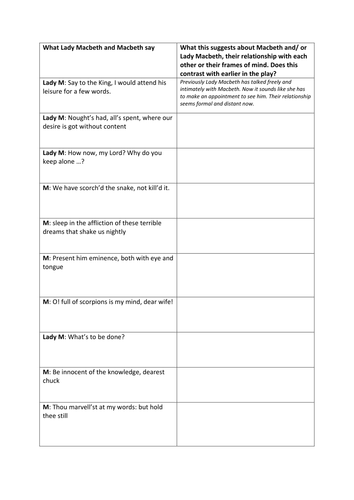 Printables Macbeth Worksheets macbeth worksheets davezan act 3 scene 2 quotations worksheet by wellsss teaching