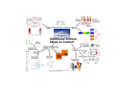 2012 Additional Ideas in context - Hypothermia