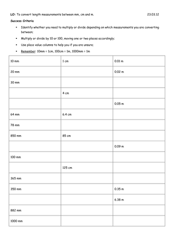 Conversion Between Mm Cm M Teaching Resources