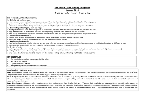 Iron Man sculpture & working in different mediums