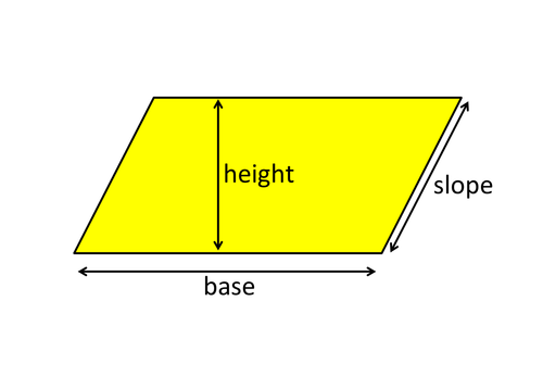 Area of a Parallelogram Investigation