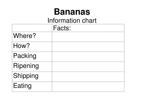 Non-Chronological reports
