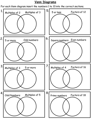 Worksheet Venn Diagram Worksheet venn diagram worksheets by kirbybill teaching resources tes worksheets1 pptx preview resource