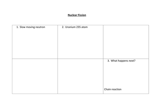 Nuclear fission creative comic strip