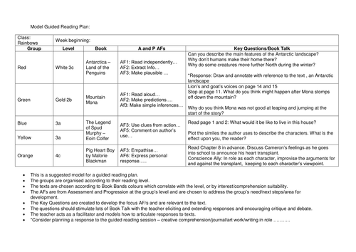 Guided Reading Plan and Model
