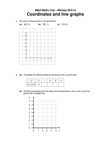 Coordinates and line graphs end of topic test