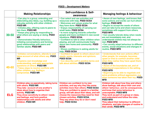 Eyfs 2012 Development Matters Updated By Tessabest Teaching Resources