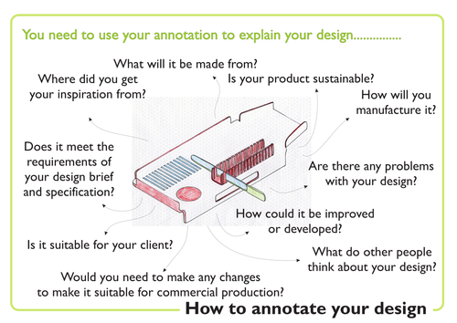 Annotation Help Sheet