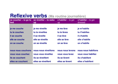 Poster  : 4 Reflexive verbs (Daily Routine)