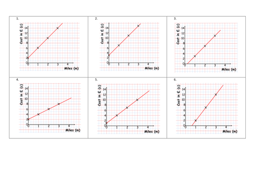 Types Of Straight Line Graphs