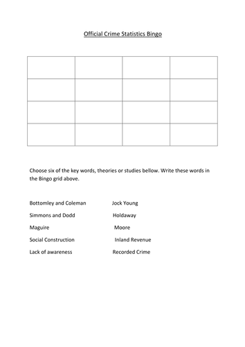A2 Sociology: Official Crime Statistics
