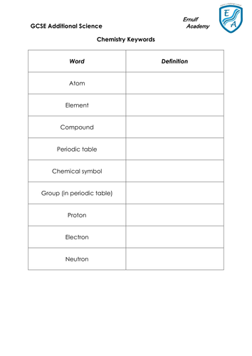 AQA C2 KS3/C1 Keywords reminder