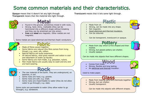 Material Properties Table Mat or poster