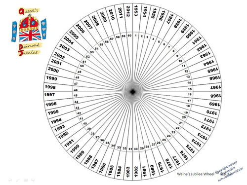 Diamond Jubilee Wheel - Measuring Time & Space