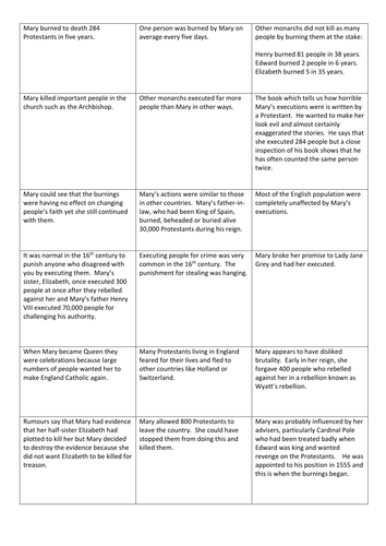 Does Mary deserve the name 'Bloody Mary'?