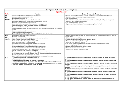 2012 EYFS Dev Matters and ELG Tracking Grids