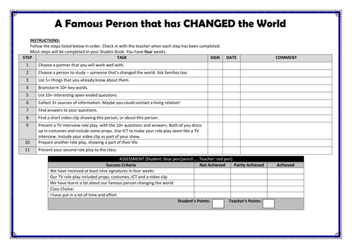 Famous people that have changed the world