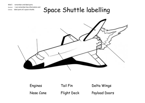 Space Shuttle Diagram Labeled The Spacelab Images