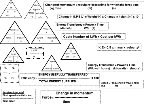 Ocr gateway gcse physics coursework