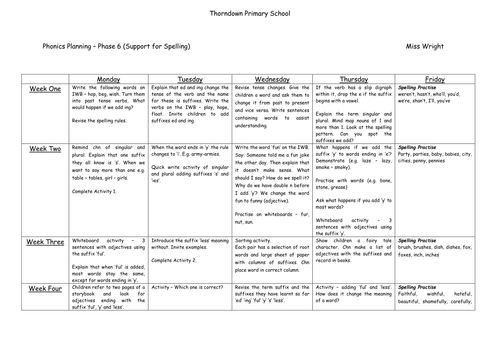 Support for Spelling Planning (Phase 6)