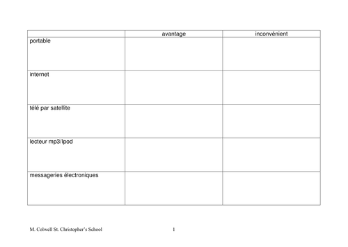 AQA French Freetime & the media: new technologies