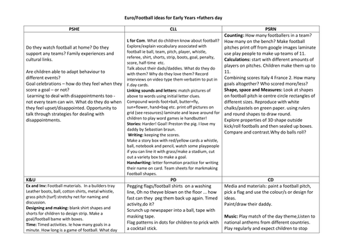 Euro Football Ideas for Early Years