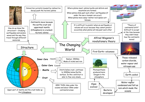 Concept Map Of Lithosphere Changing World Concept Map | Teaching Resources