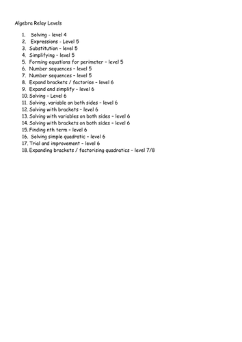 KS3 / GCSE - Algebra Revision Relay