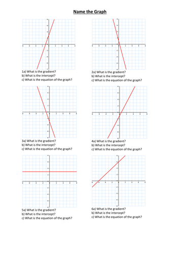 labelling a graph with gradient and intercept
