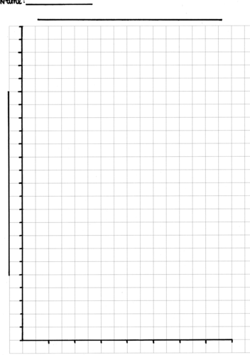 Blank Bar Chart by Aam1 - Teaching Resources - Tes