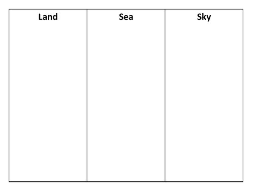 Sorting Animals-Sea, Land,Sky by peta_tracey - Teaching Resources - Tes