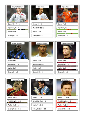 Euro 2012 Top Trumps