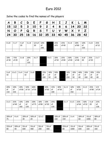 Euro 2012 Player codes