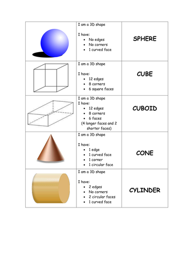 MATCH 2D & 3D SHAPES TO NAMES & DESCRIPTIONS by gepocock - Teaching ...