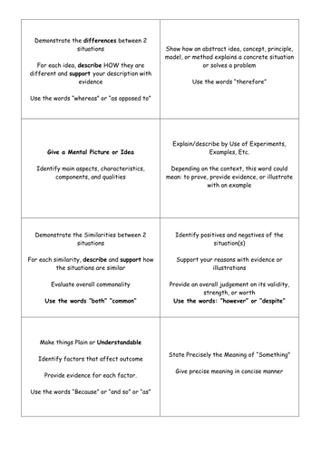 Exam keyword flashcard  e.g.  'explain' 'evaluate'