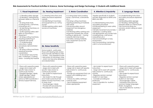 Student Risk Assessment Form