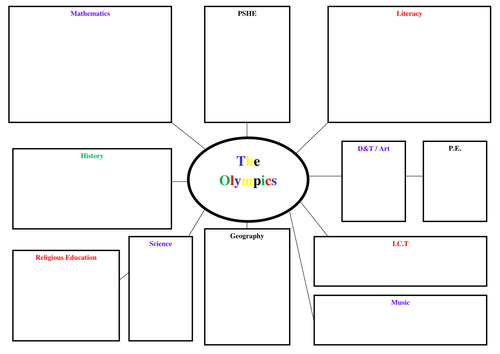 Blank topic web EYFS by melow - Teaching Resources - TES