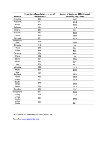 Correlation lesson (using ICT)