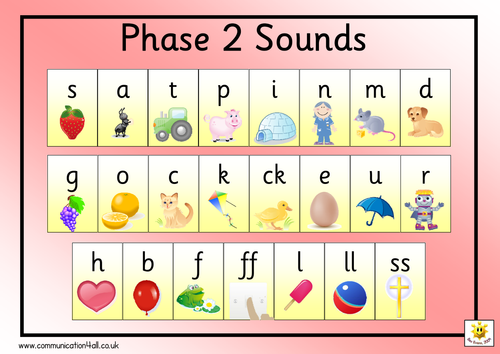 Phase 2 Sounds Mat | Teaching Resources