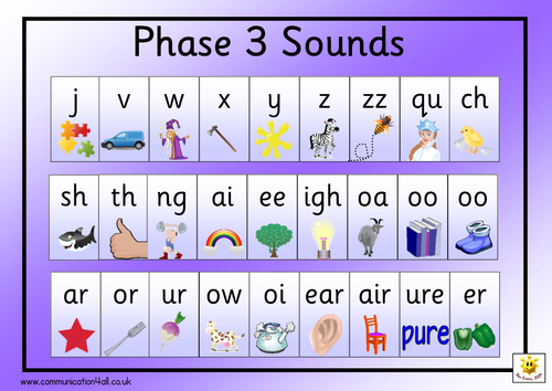 Image result for phase 3