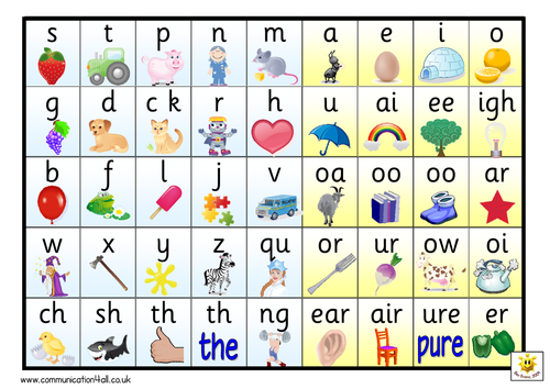 44 phonemes poster/mat | Teaching Resources