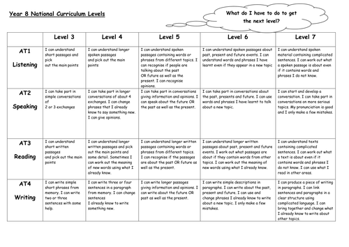 National Curriculum levels & pupil progress chart