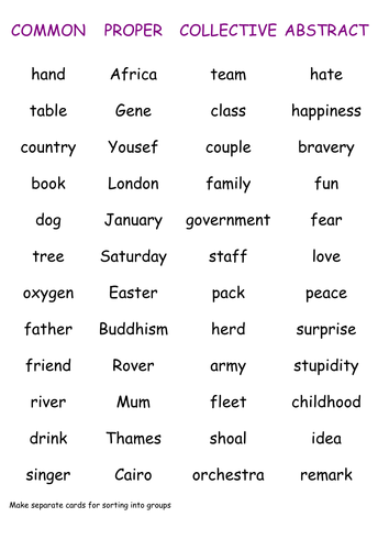 4 types of nouns by chris1940 - Teaching Resources - Tes