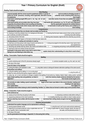 Year 1 Draft English Curriculum On One A4 Sheet