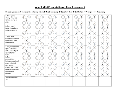 Generic peer assessment