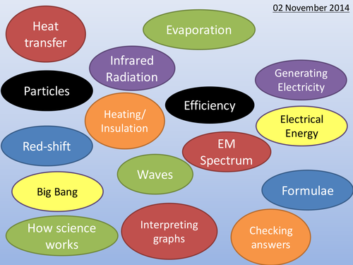 AQA GCSE Physics P1 revision PPT